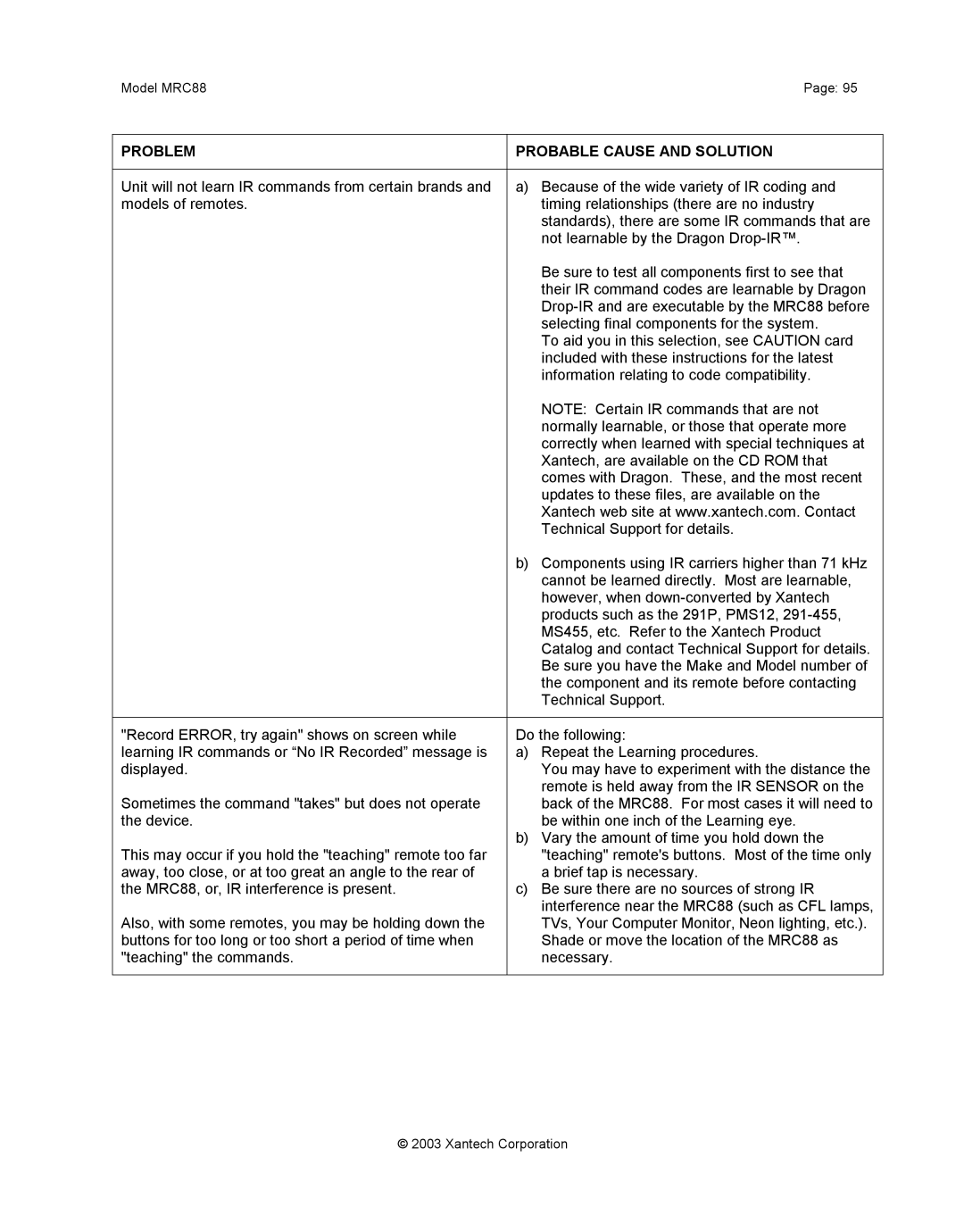 Xantech mrc88 installation instructions Model MRC88Page 