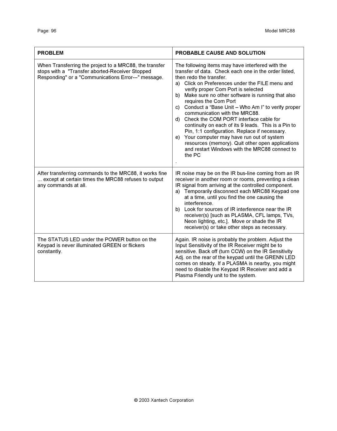 Xantech mrc88 installation instructions 96Model MRC88 