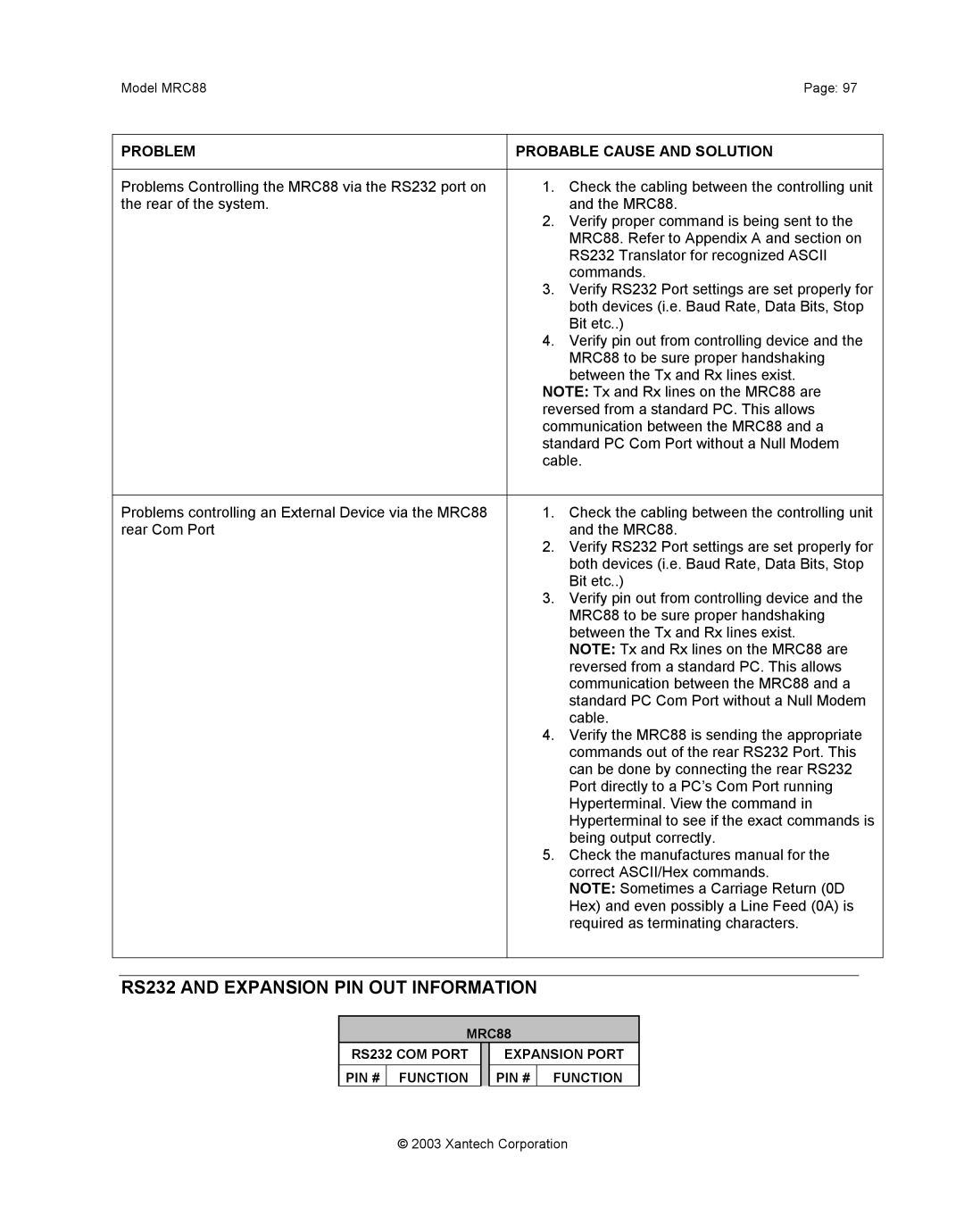 Xantech mrc88 installation instructions RS232 and Expansion PIN OUT Information 