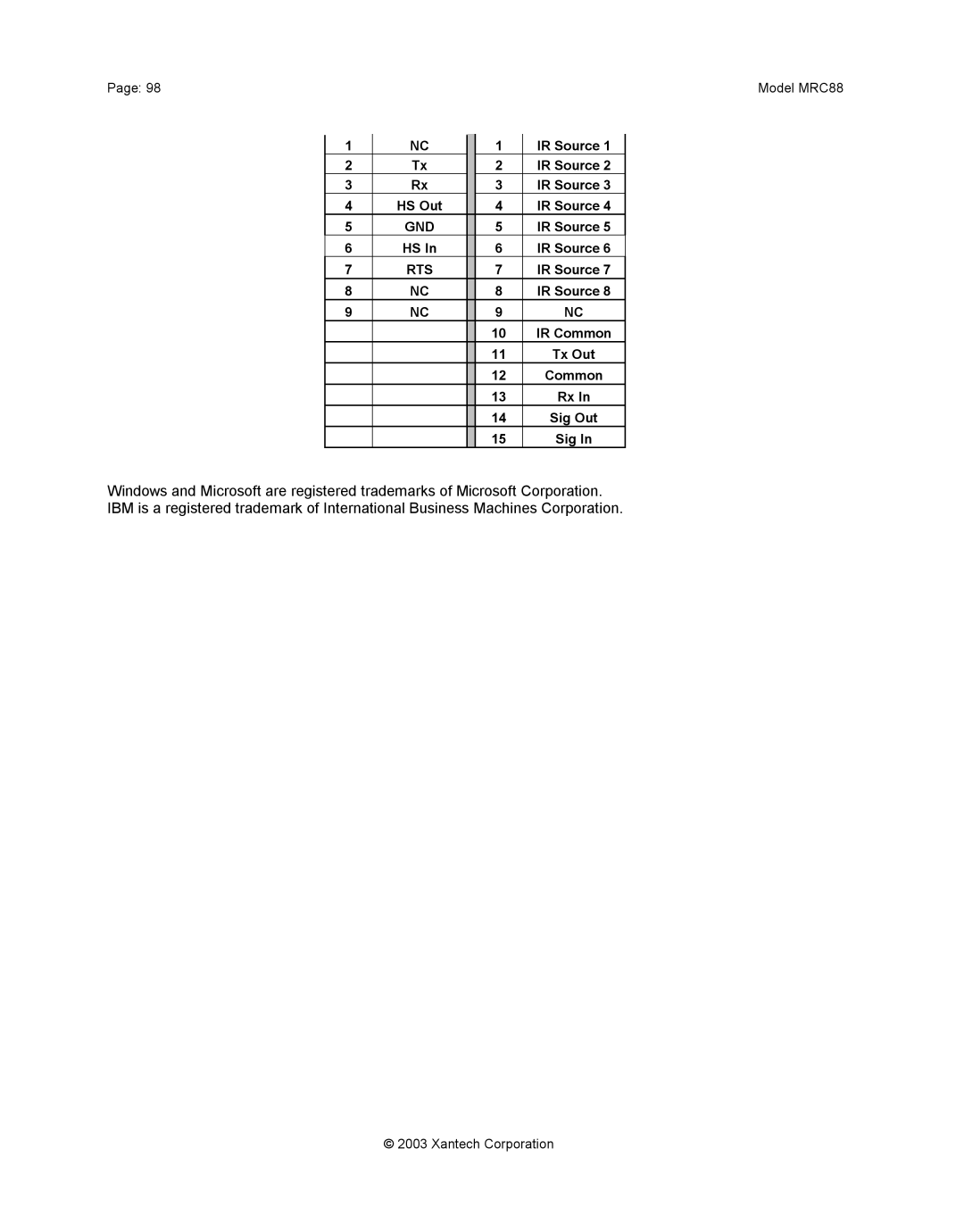 Xantech mrc88 installation instructions Gnd 