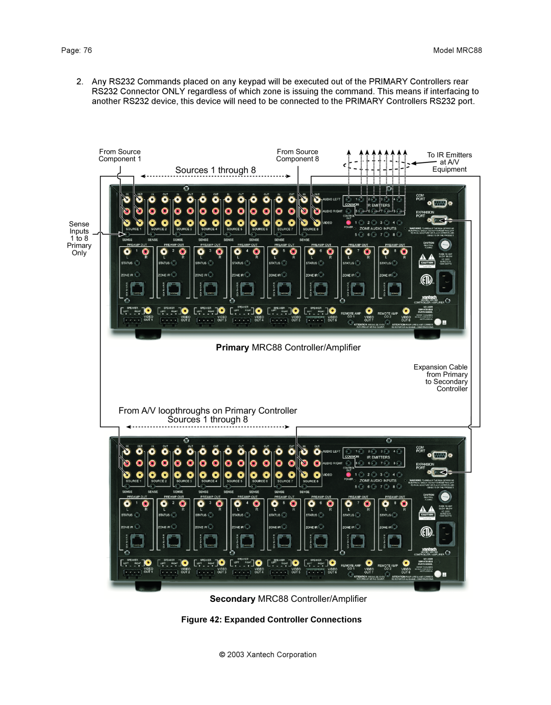 Xantech mrc88 Expanded Controller Connections, Sources 1 through, Primary MRC88 Controller/Amplifier 