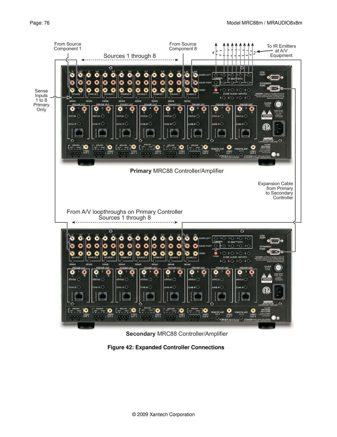 Xantech MRC88M, MRAUDIO8X8M installation instructions Sources 1 through 