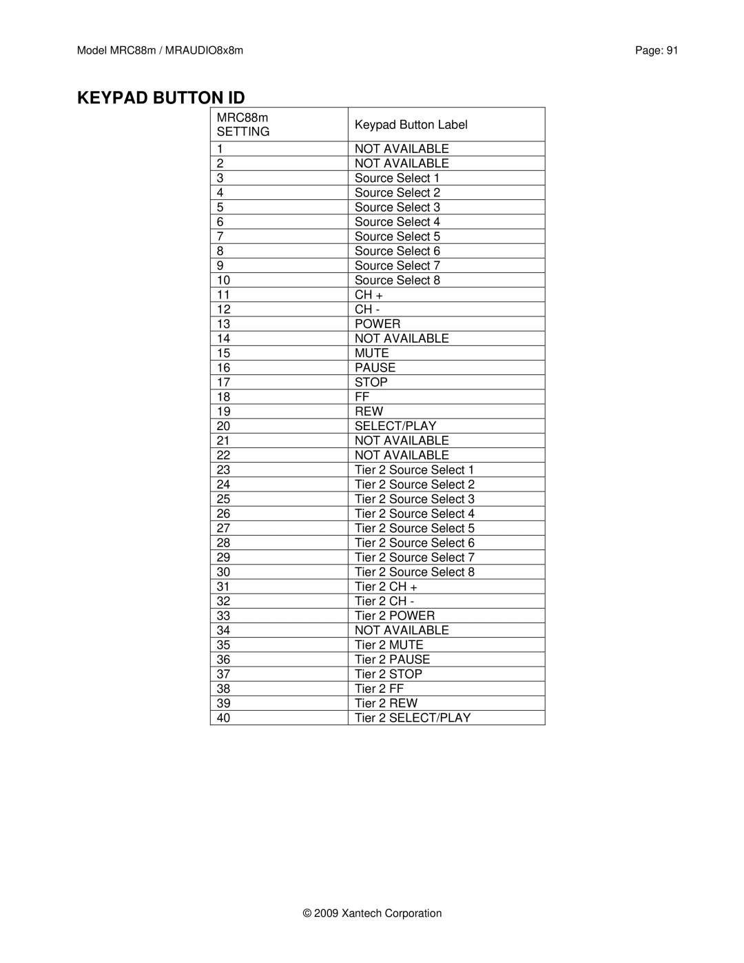 Xantech MRAUDIO8X8M, MRC88M installation instructions Keypad Button ID 