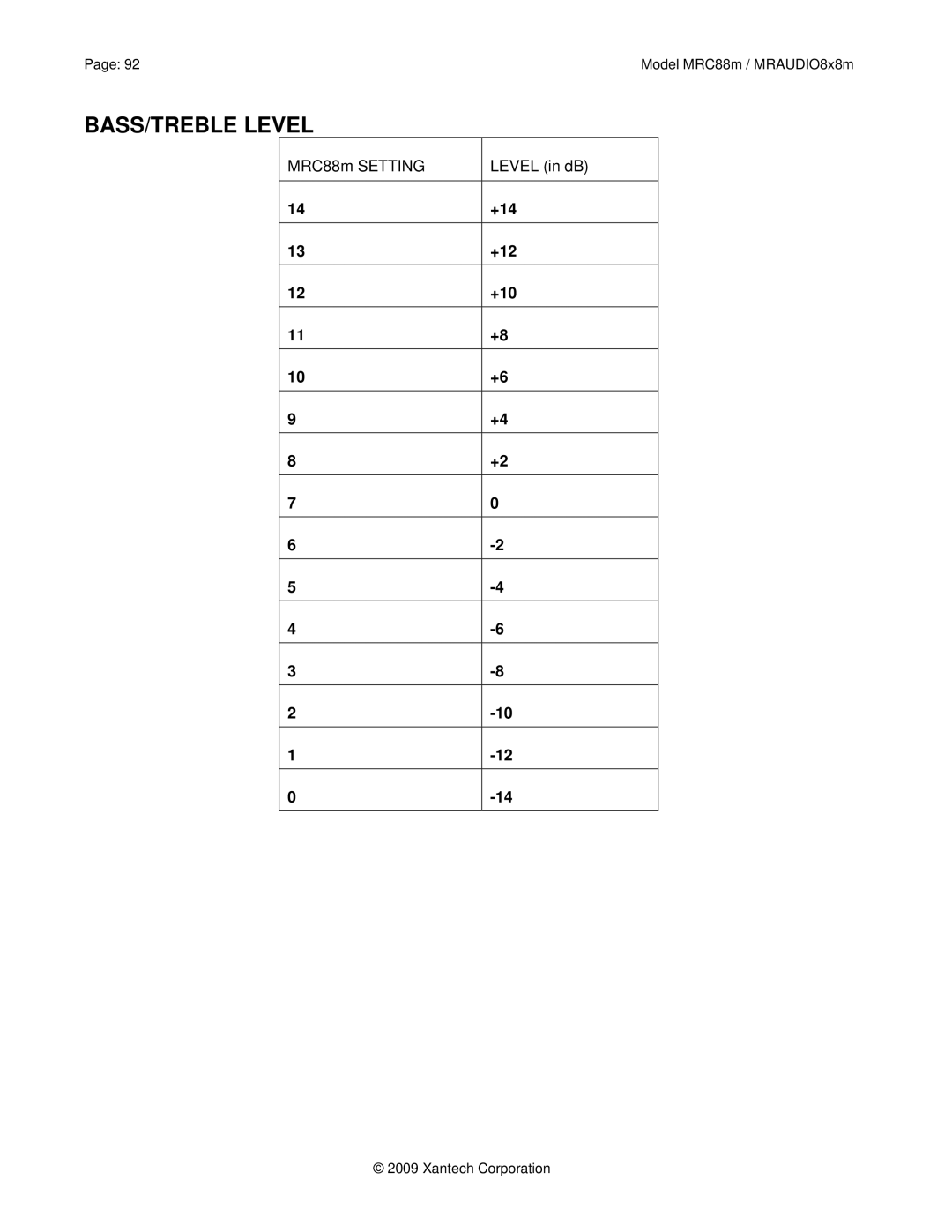 Xantech MRC88M, MRAUDIO8X8M installation instructions MRC88m Setting Level in dB +14 +12 +10 