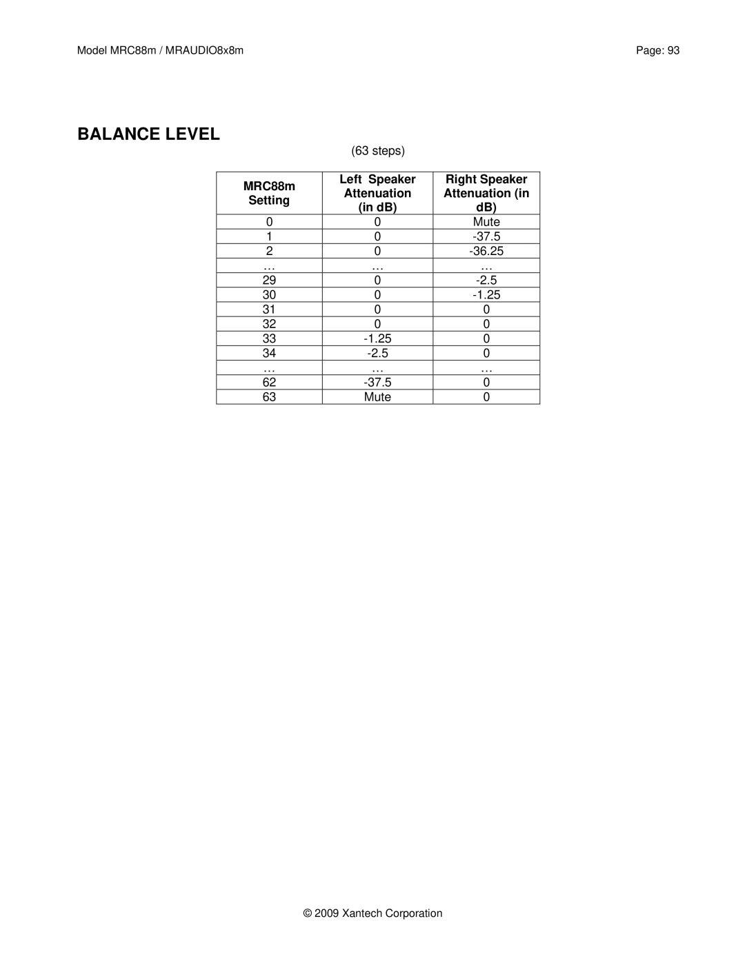 Xantech MRAUDIO8X8M, MRC88M installation instructions Balance Level, MRC88m Left Speaker Right Speaker Attenuation Setting 