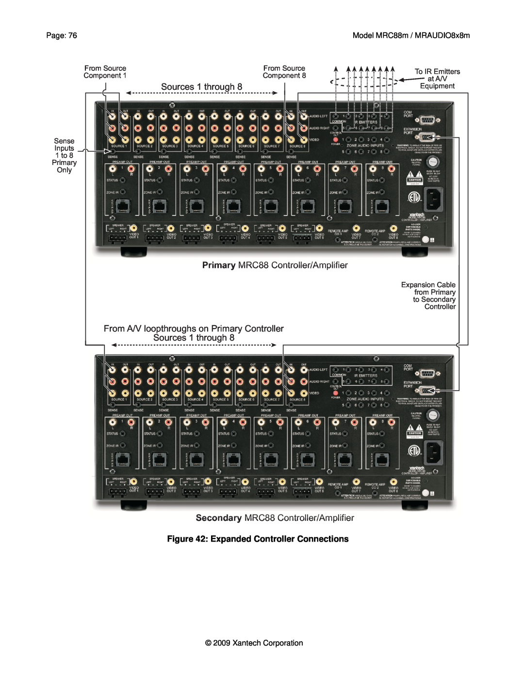 Xantech MRC88M Sources 1 through, Primary MRC88 Controller/Amplifier, From A/V loopthroughs on Primary Controller, Page 