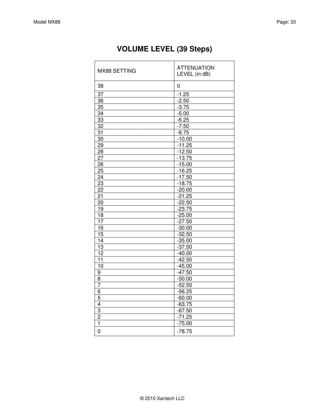 Xantech MX88 installation instructions Volume Level 39 Steps 