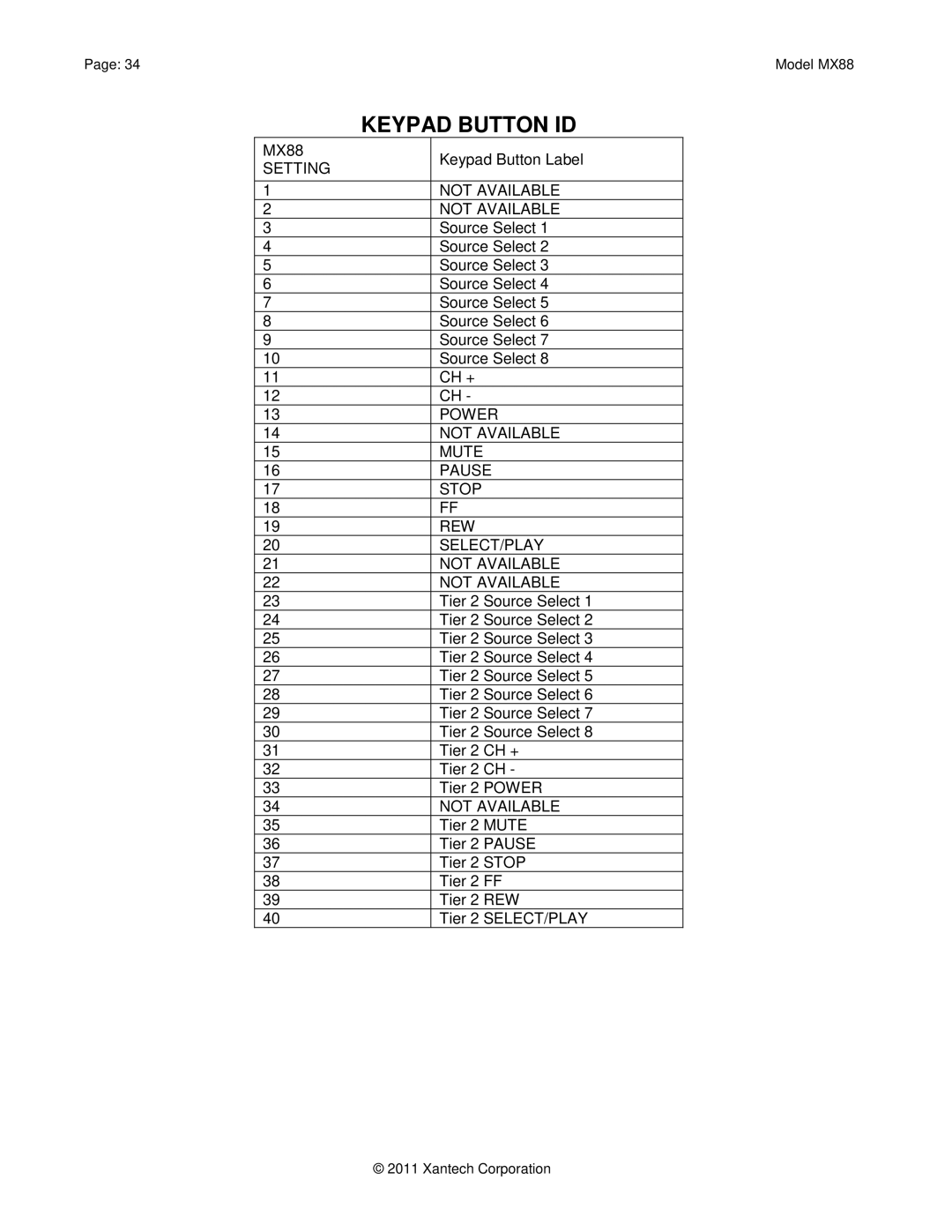 Xantech MX88 installation instructions Keypad Button ID 