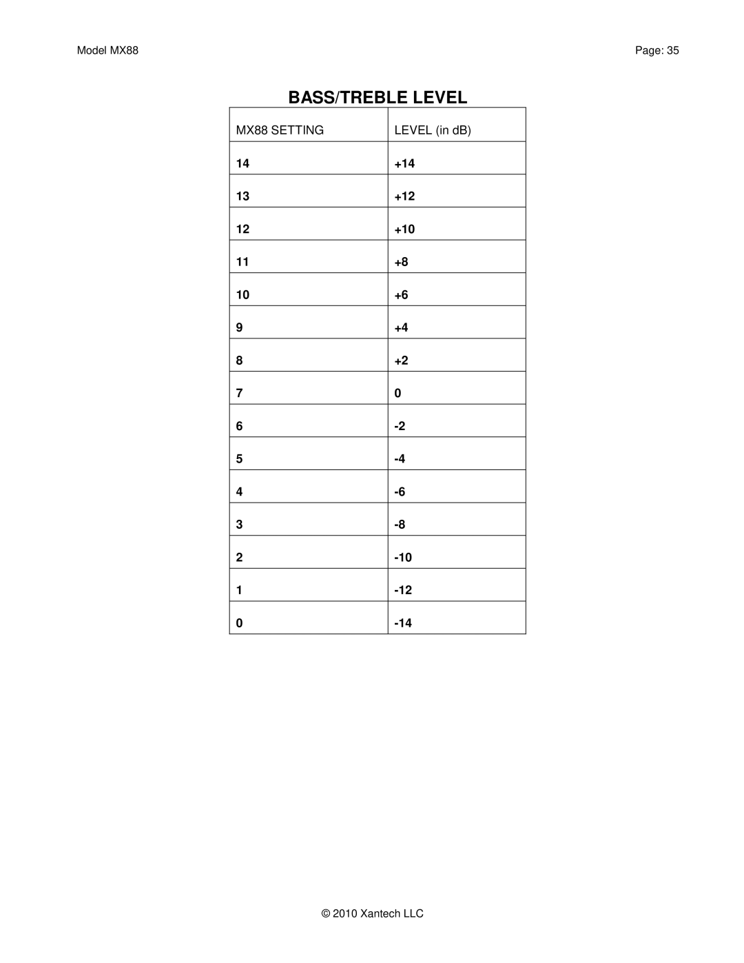 Xantech installation instructions MX88 Setting, Level in dB, +14, +12, +10 