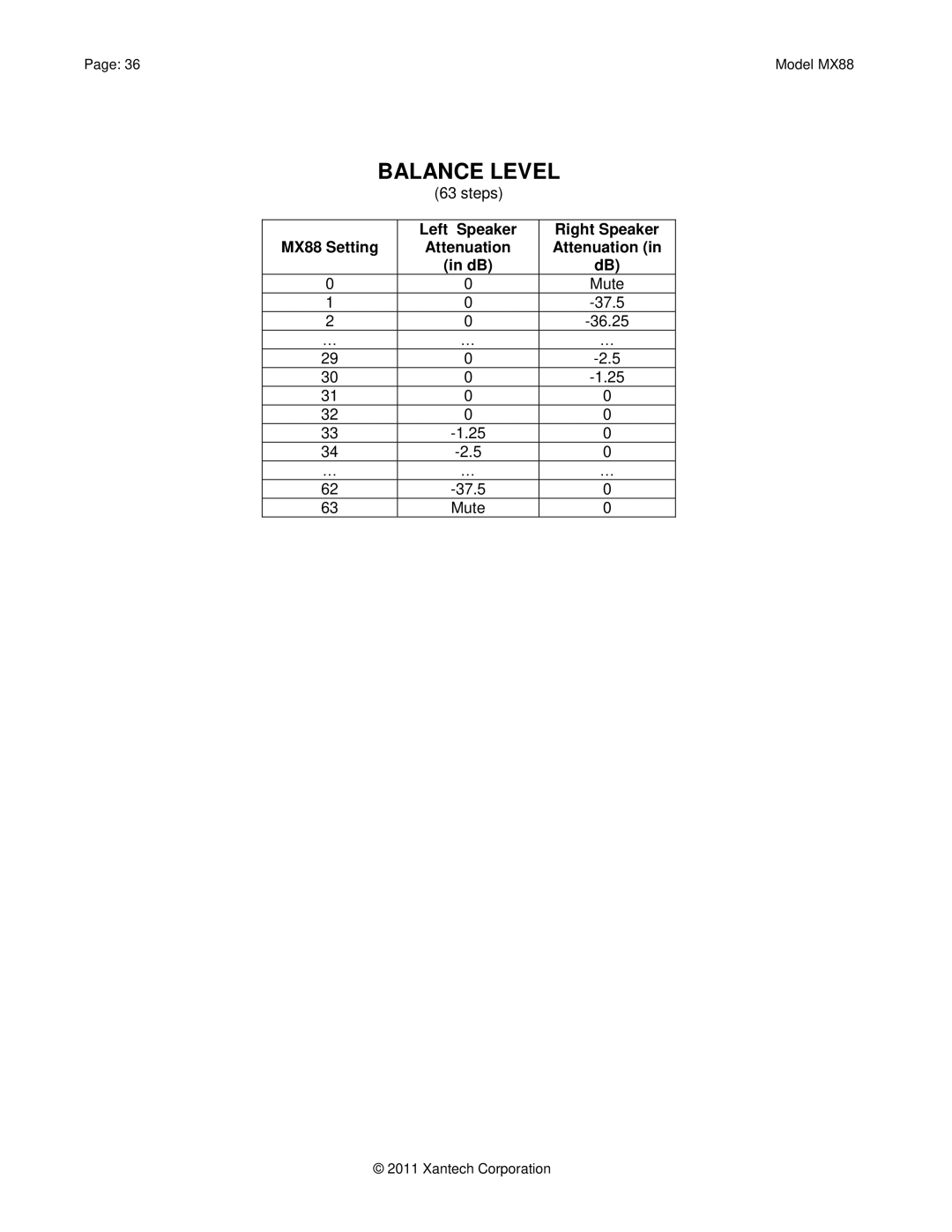 Xantech installation instructions Balance Level, Left Speaker Right Speaker MX88 Setting Attenuation 