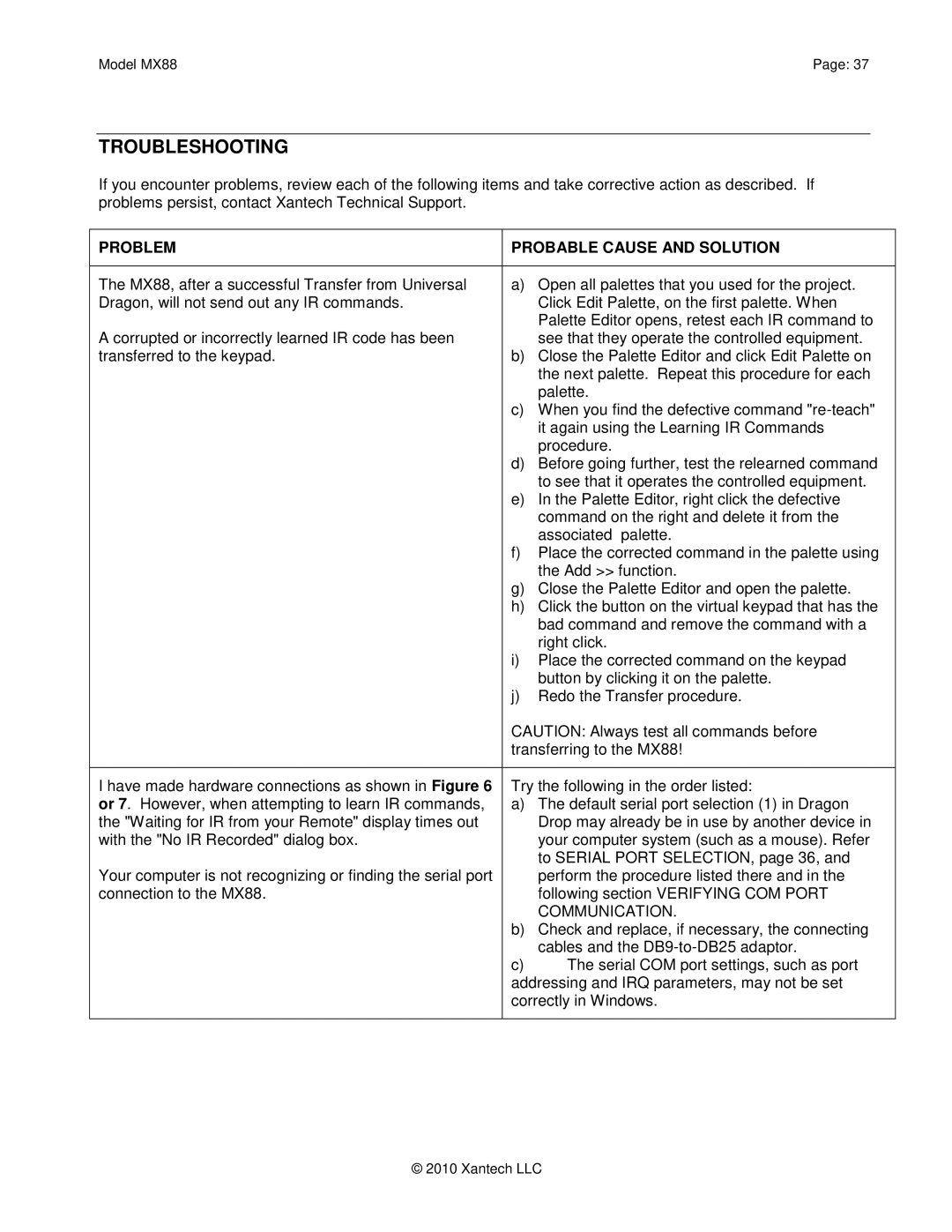 Xantech MX88 installation instructions Troubleshooting, Problem Probable Cause and Solution 