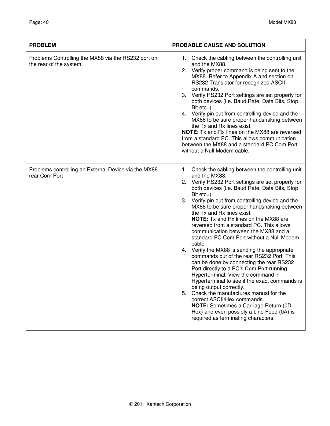 Xantech installation instructions 40Model MX88 