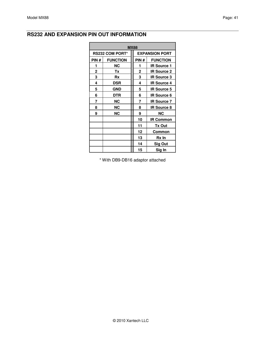 Xantech MX88 installation instructions RS232 and Expansion PIN OUT Information 