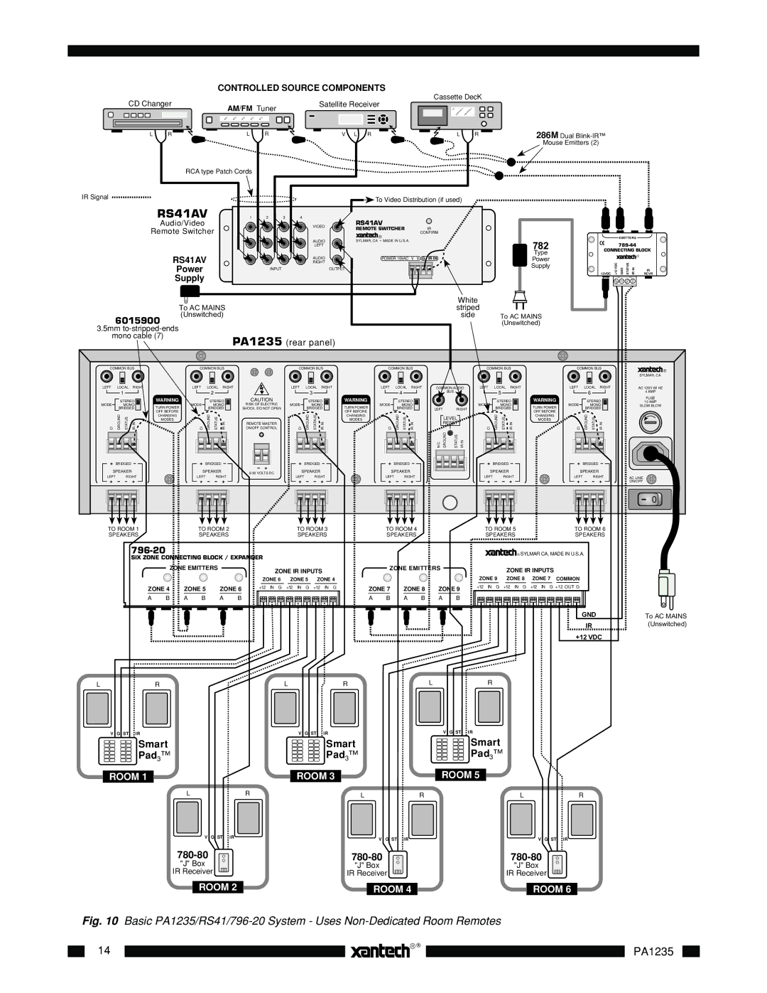 Xantech PA1235 installation instructions 