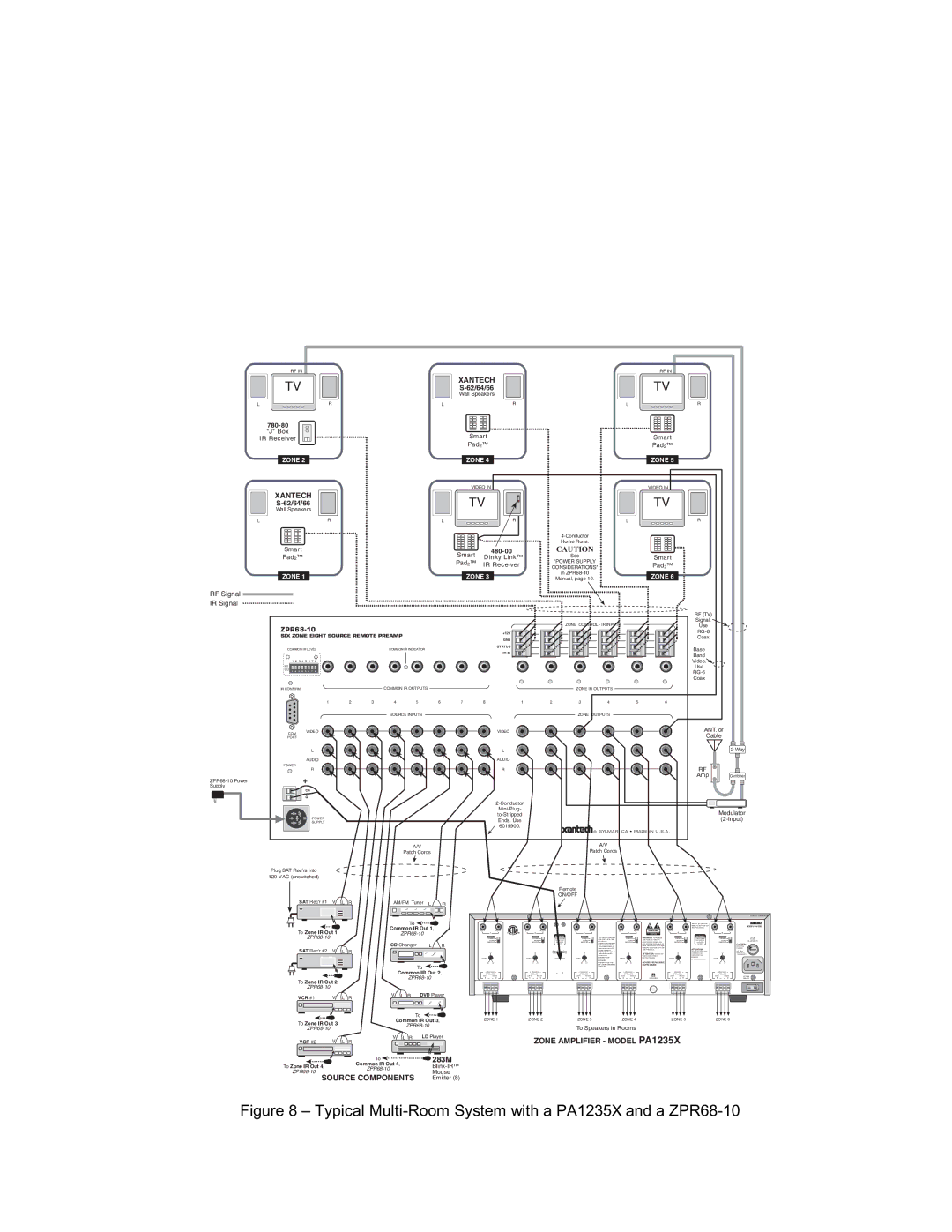 Xantech PA1235X owner manual RF Signal IR Signal, 780-80, 480-00, ZPR68-10 