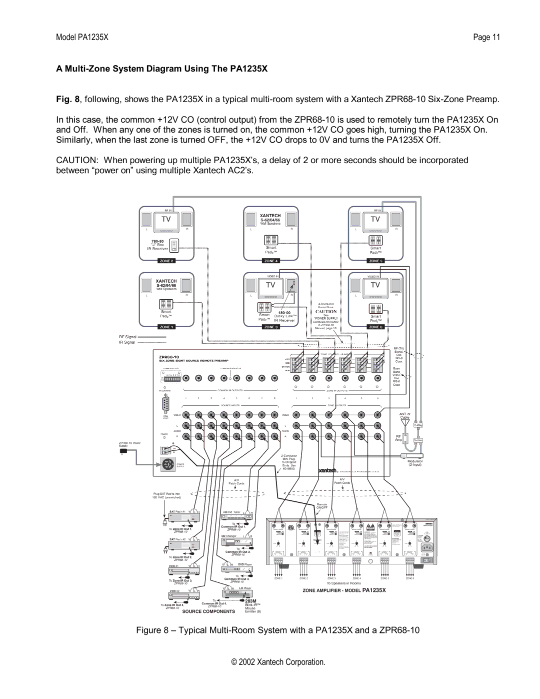 Xantech installation instructions Multi-Zone System Diagram Using The PA1235X, RF Signal IR Signal 