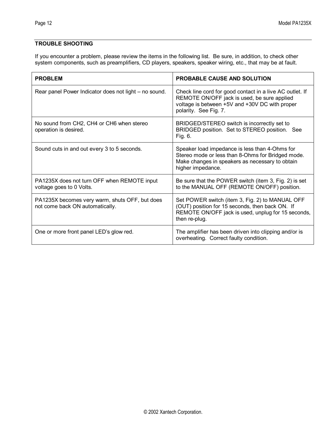 Xantech PA1235X installation instructions Trouble Shooting, Problem Probable Cause and Solution 