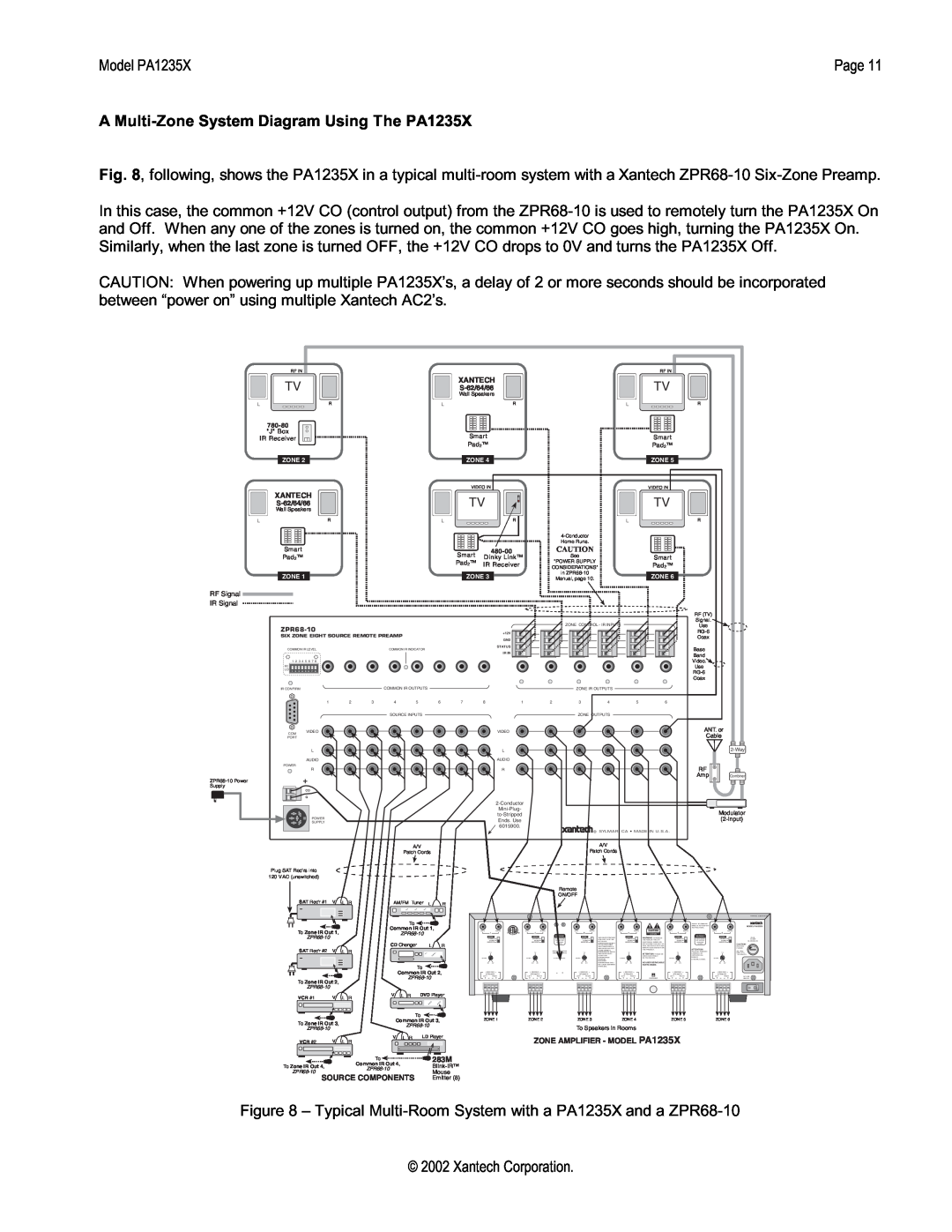 Xantech installation instructions A Multi-ZoneSystem Diagram Using The PA1235X 