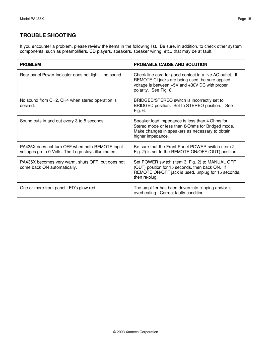 Xantech PA435X installation instructions Trouble Shooting, Problem Probable Cause and Solution 