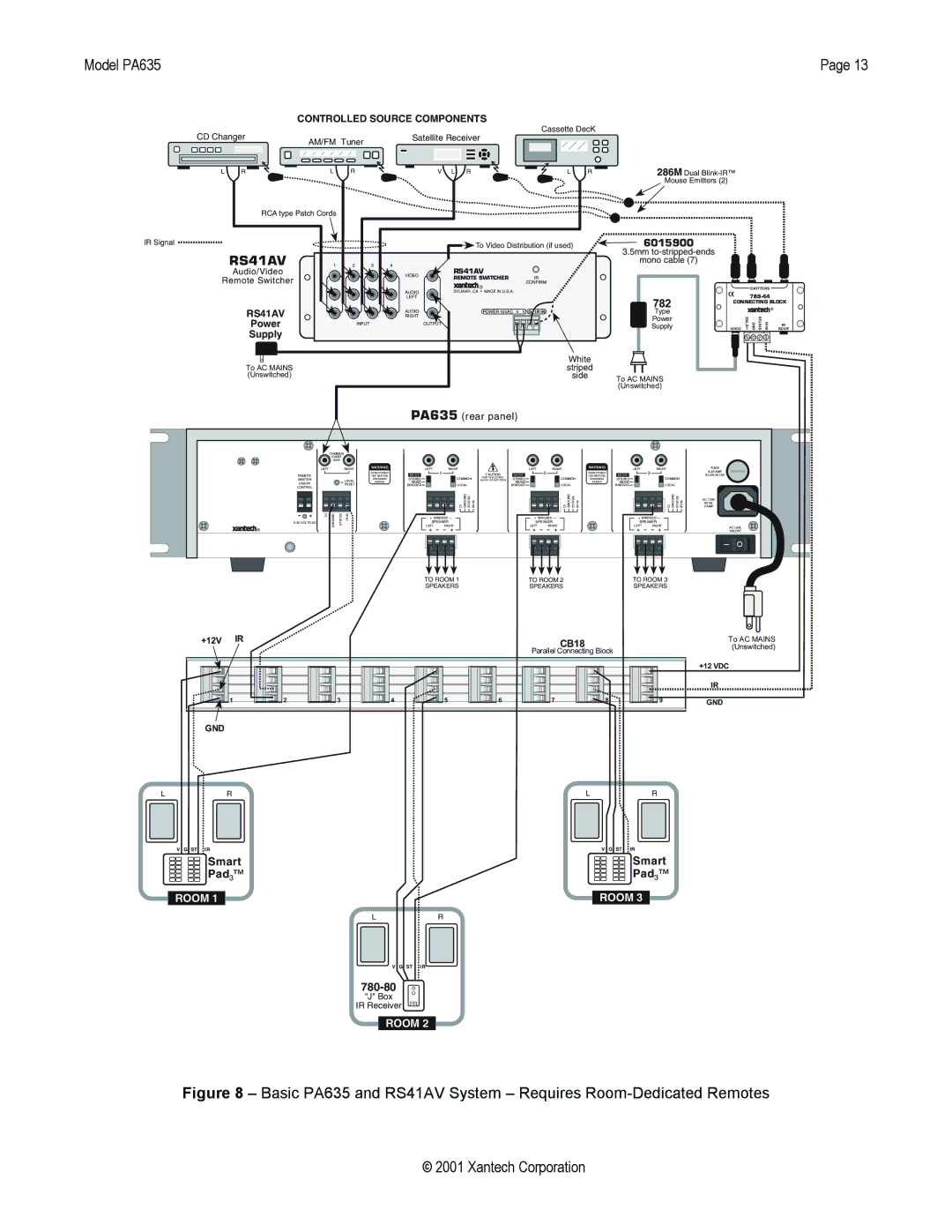 Xantech PA635 installation instructions RS41AV 