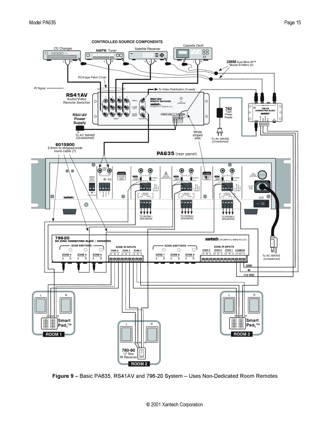 Xantech PA635 installation instructions RS41AV 