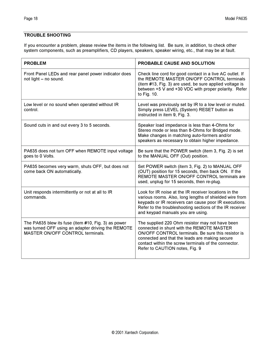 Xantech PA635 installation instructions Trouble Shooting, Problem Probable Cause and Solution 