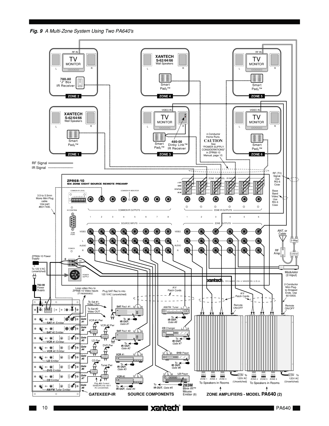 Xantech installation instructions Multi-Zone System Using Two PA640s 