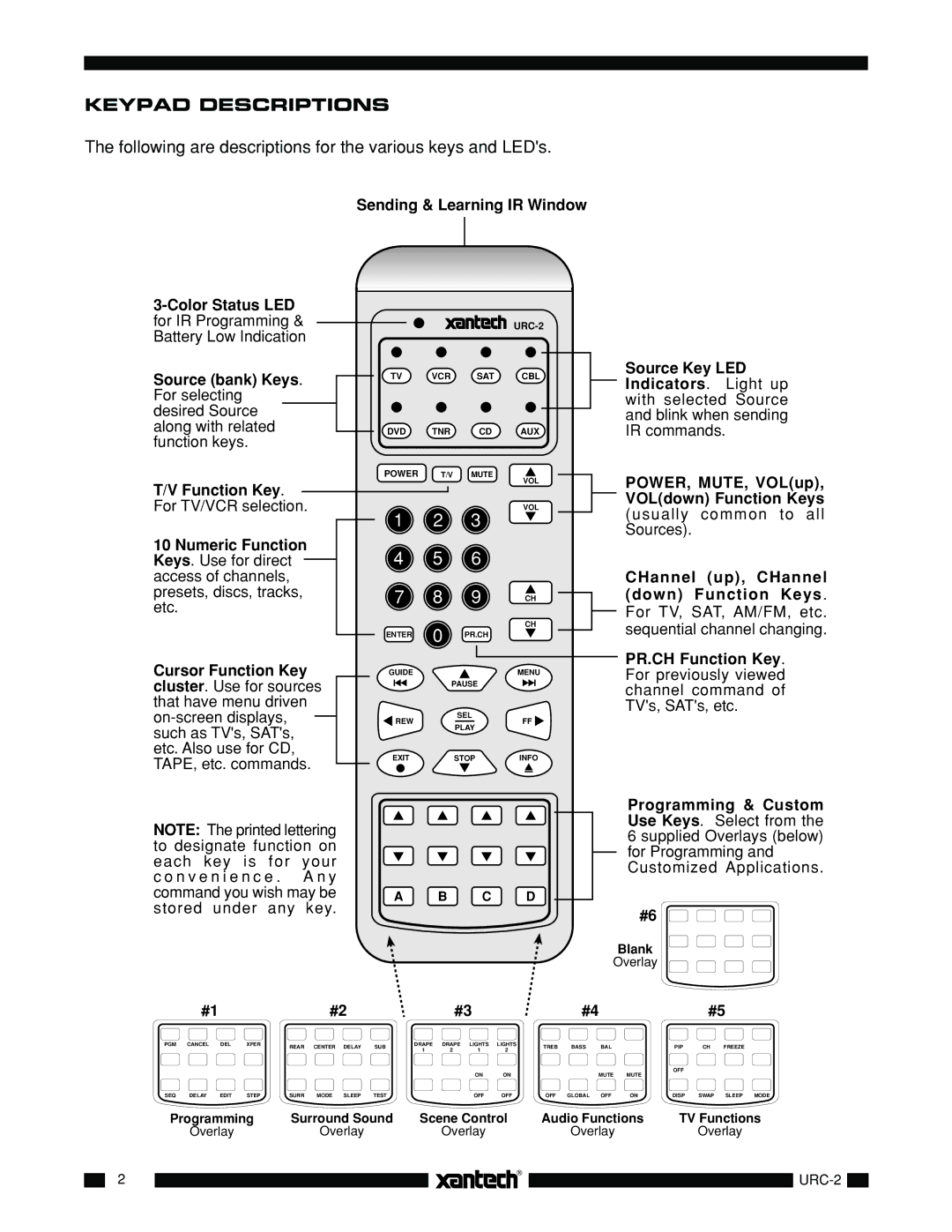 Xantech URC-2 installation instructions Keypad Descriptions, Following are descriptions for the various keys and LEDs 