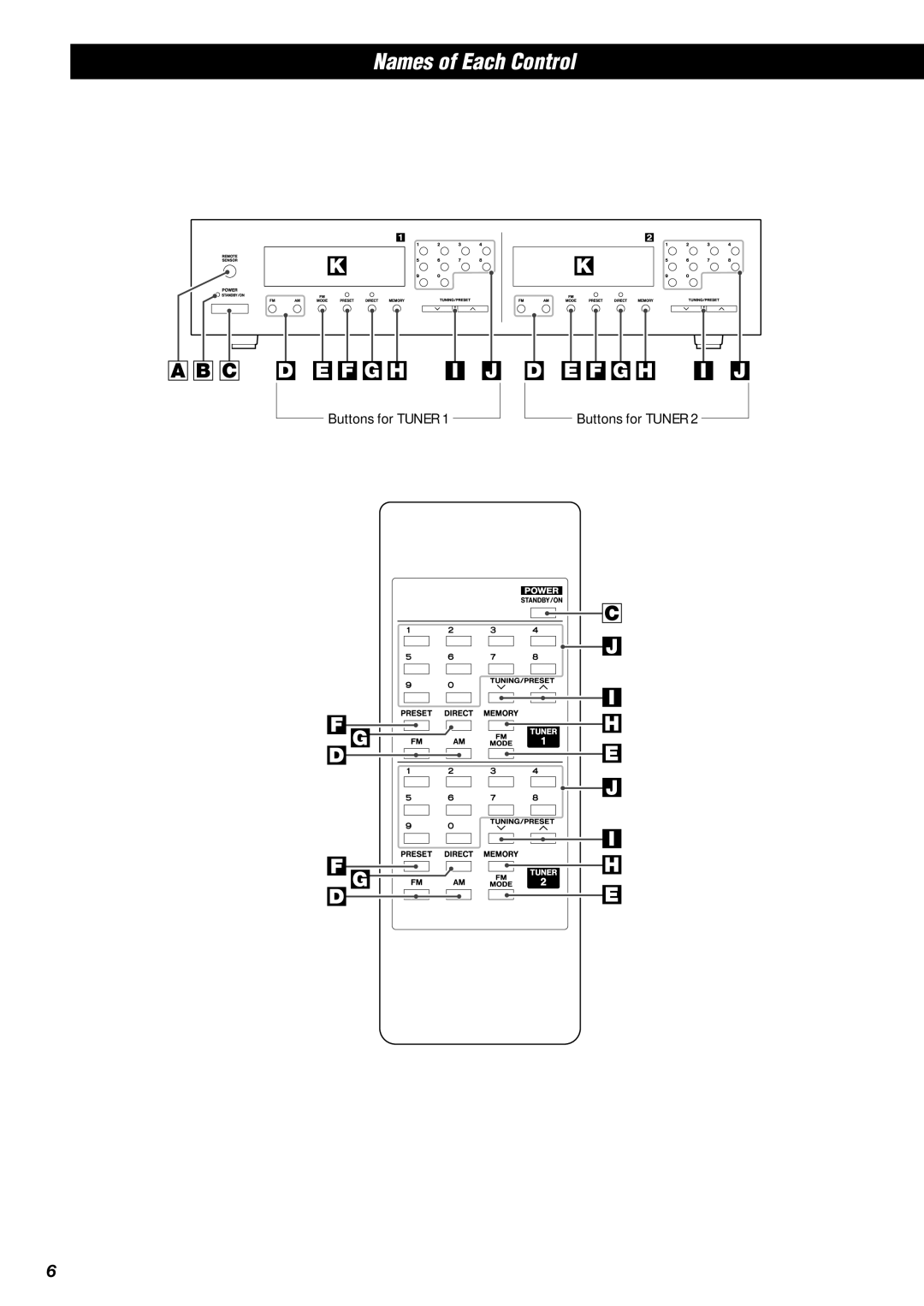 Xantech XDT77 owner manual Names of Each Control, F G H D E F G H 