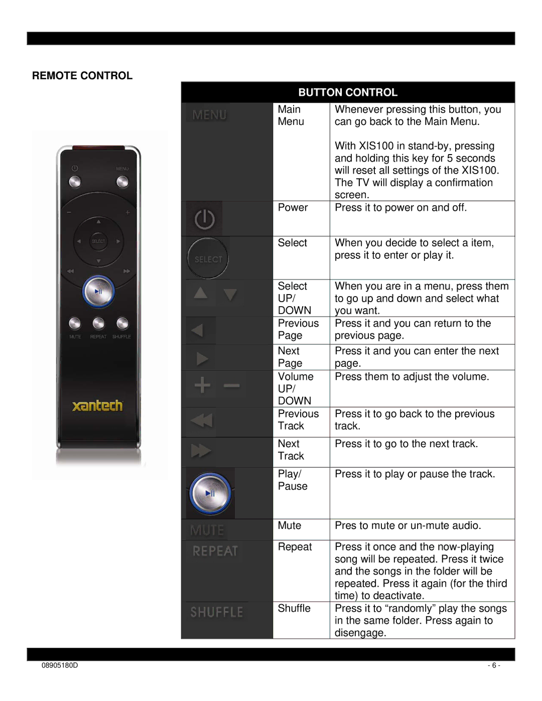 Xantech XIS100 installation instructions Remote Control, Button Control 