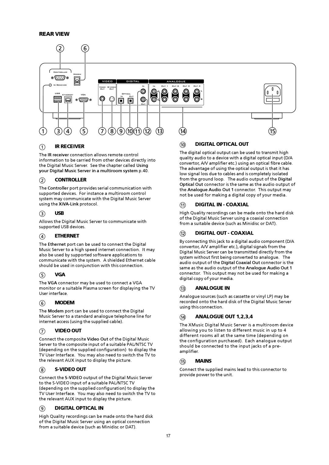 Xantech XMusic manual Rear View, IR Receiver 