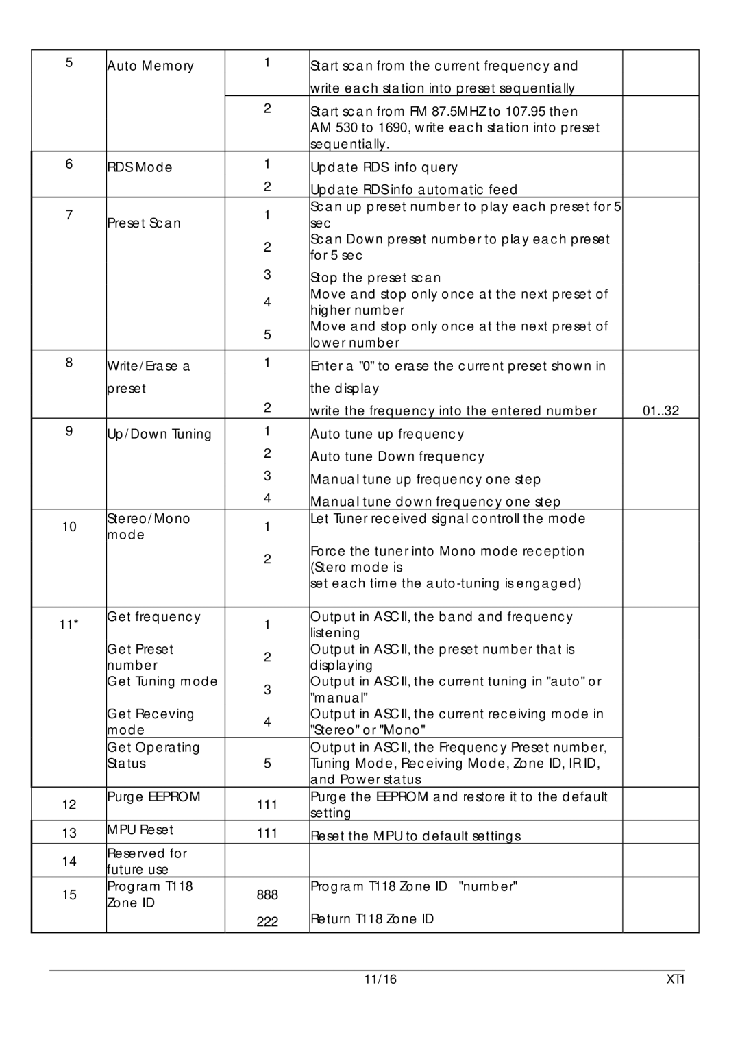 Xantech XT1 user manual Preset Scan Sec 