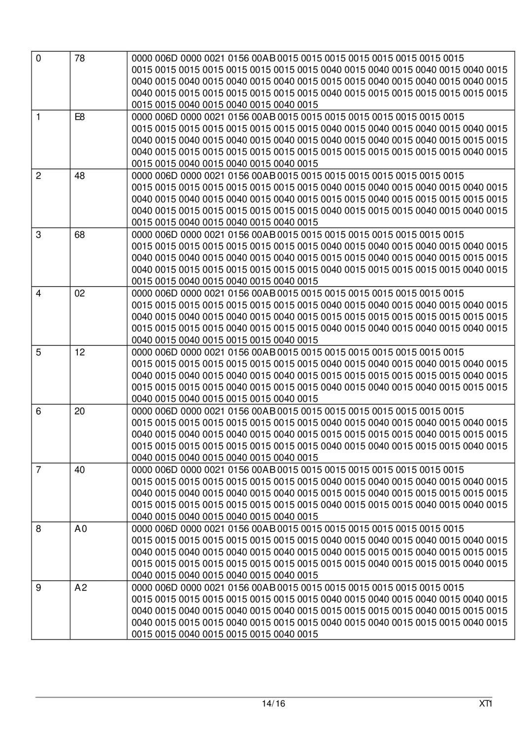 Xantech XT1 user manual 0040 0015 0040 0015 0040 0015 0040 