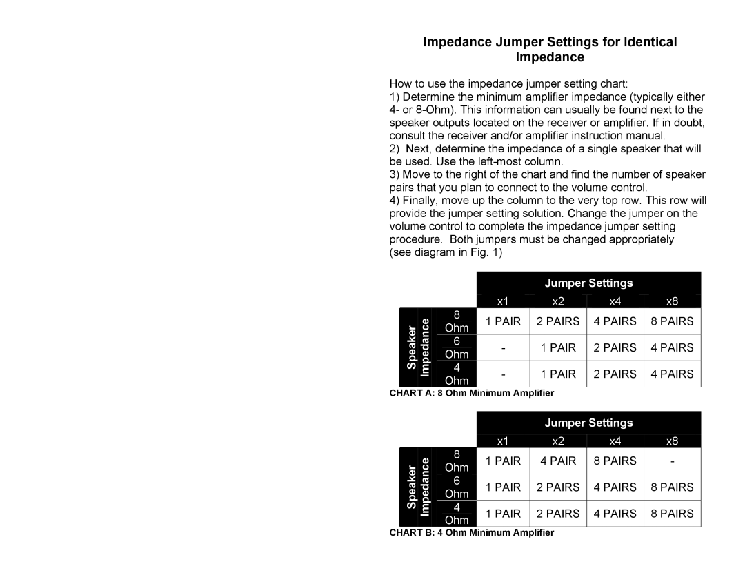 Xantech XVCD50, XVCS50, XVCO100, XVCS100IR, XVCD100IR, XVC100, Xantech Volume Controls Impedance Jumper Settings for Identical 