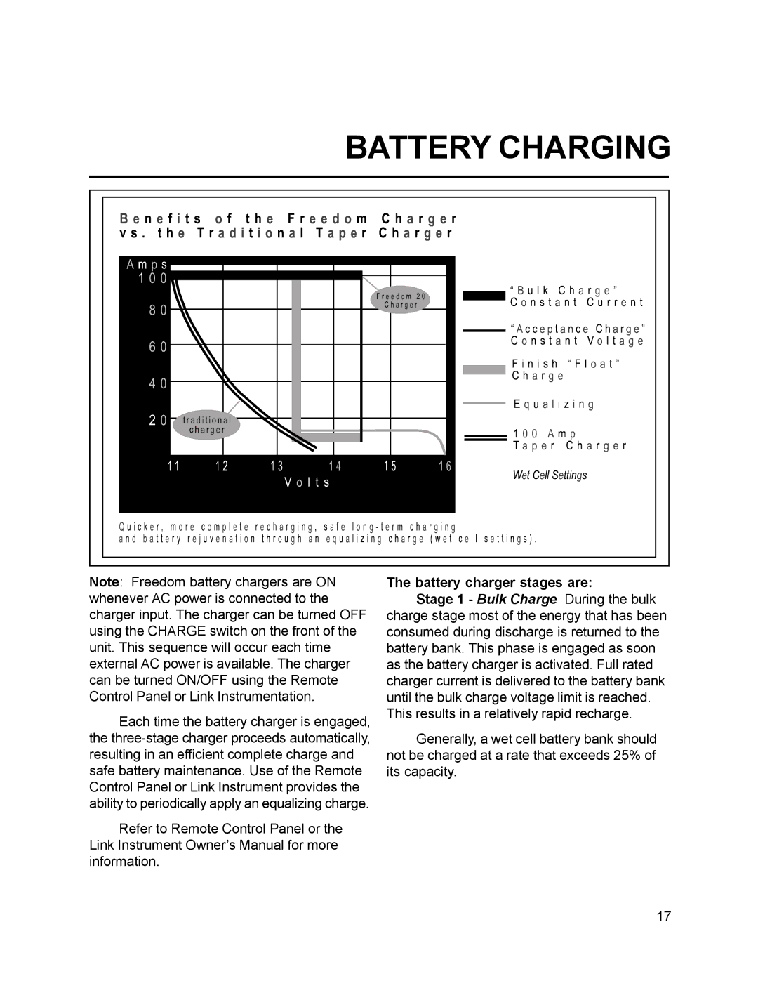 Xantrex Technology 30, 10, 15, 20, 25 owner manual Battery charger stages are 