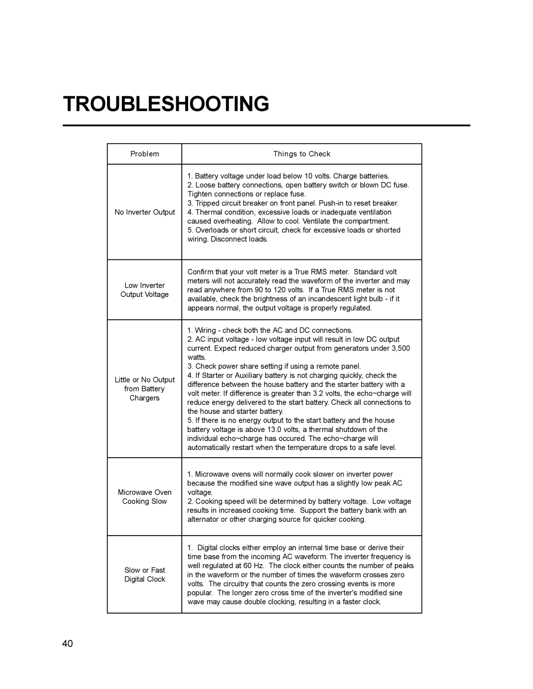 Xantrex Technology 10, 15, 30, 20, 25 owner manual Troubleshooting, Voltage 