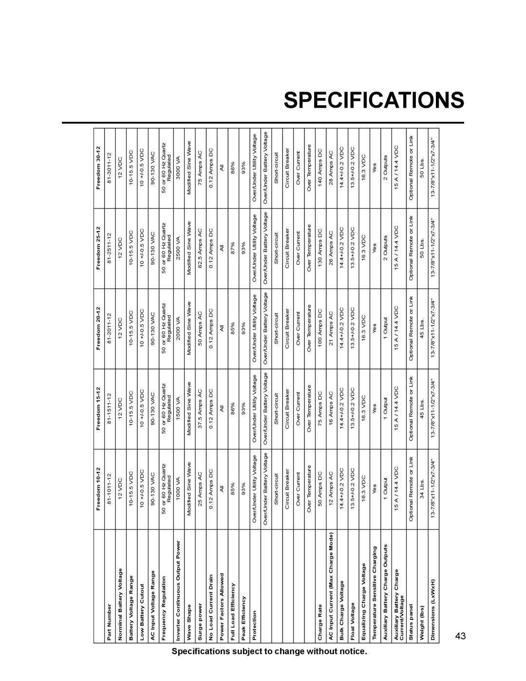 Xantrex Technology 20, 10, 15, 30, 25 owner manual Specifications 