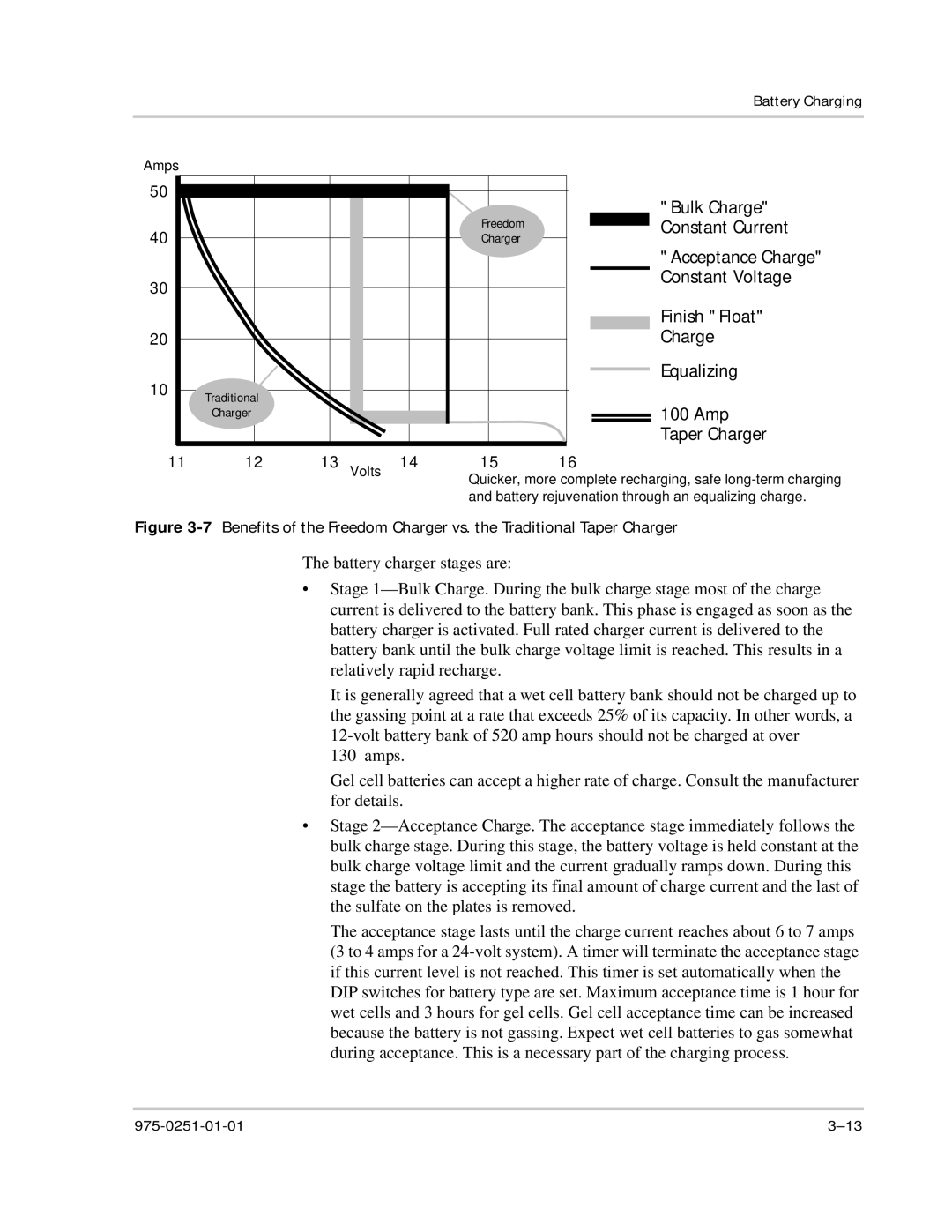 Xantrex Technology 10 owner manual Bulk Charge 