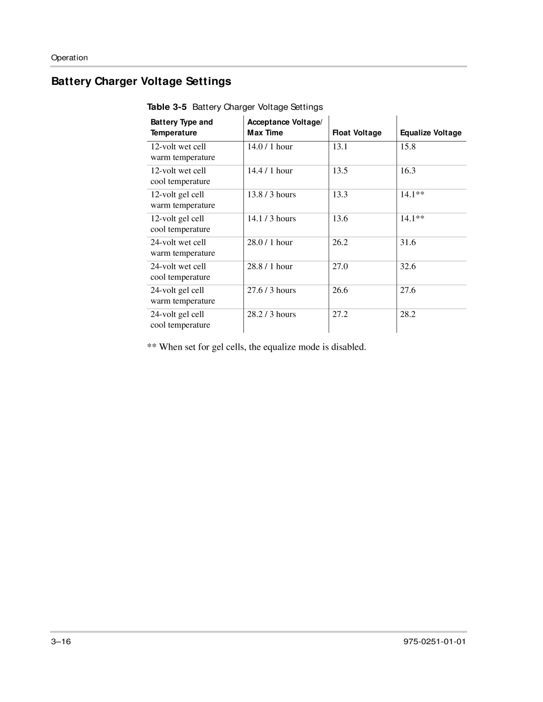 Xantrex Technology 10 owner manual 5Battery Charger Voltage Settings 