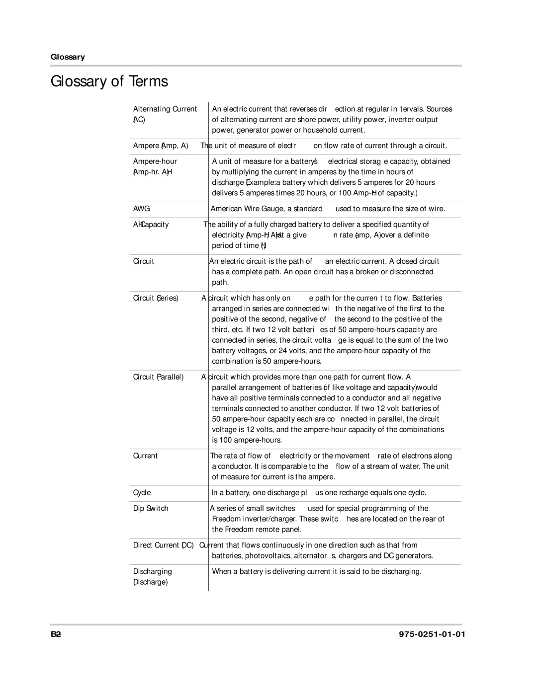 Xantrex Technology 10 owner manual Glossary of Terms, Awg 