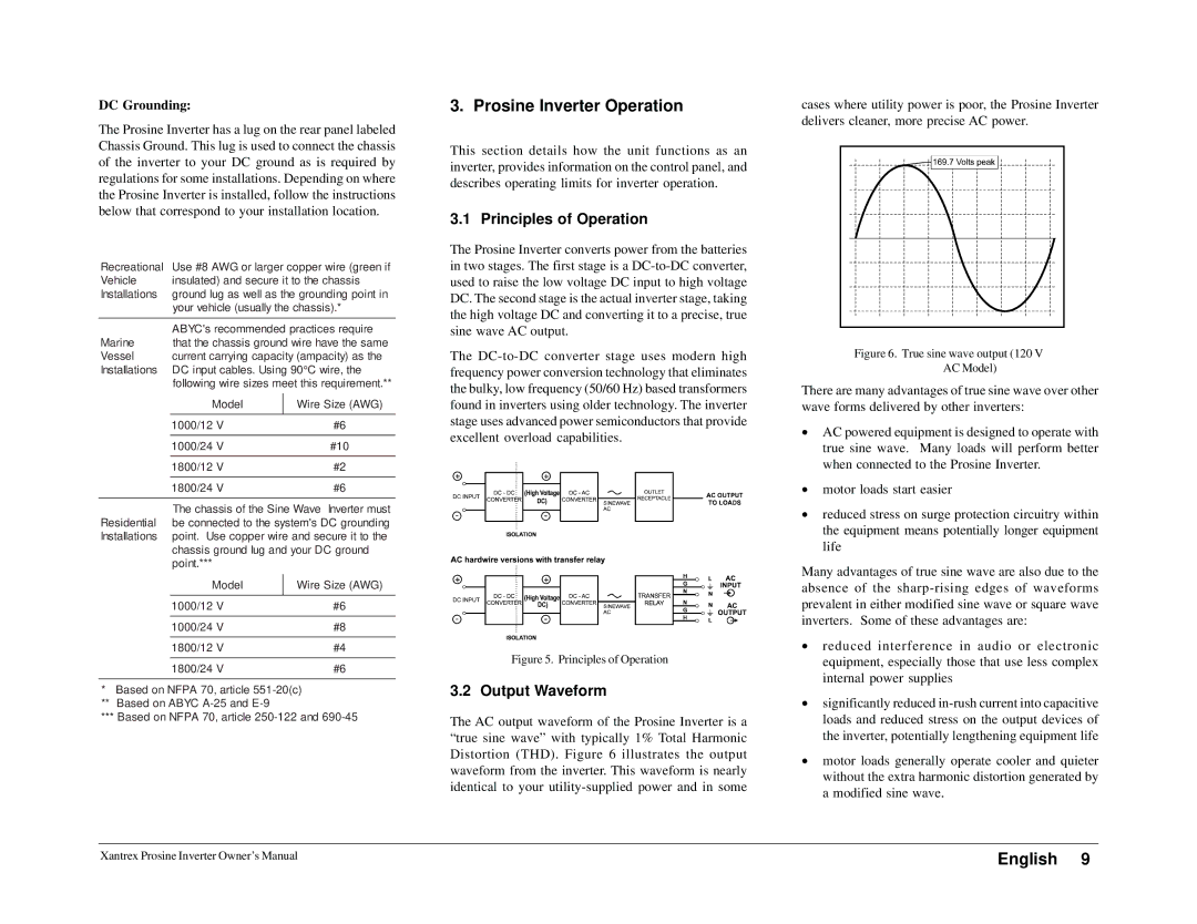 Xantrex Technology 1000i, 1800i Prosine Inverter Operation, Principles of Operation, Output Waveform, DC Grounding 