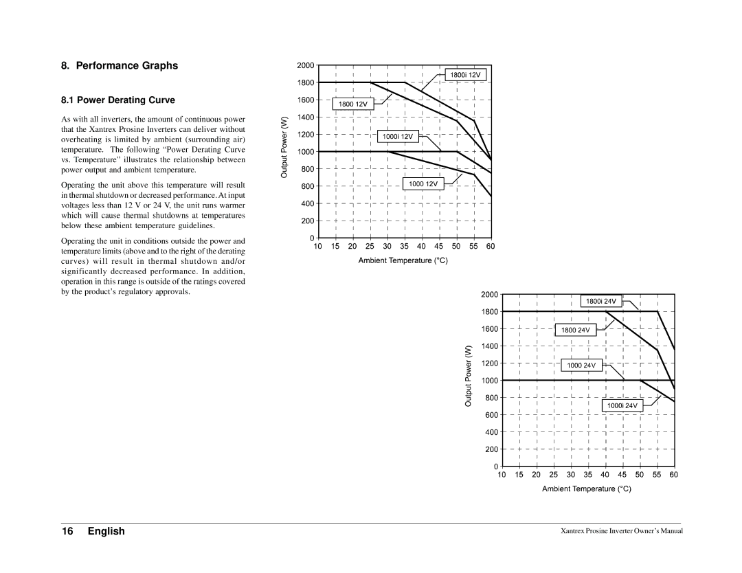 Xantrex Technology 1000i, 1800i owner manual Performance Graphs, Power Derating Curve 