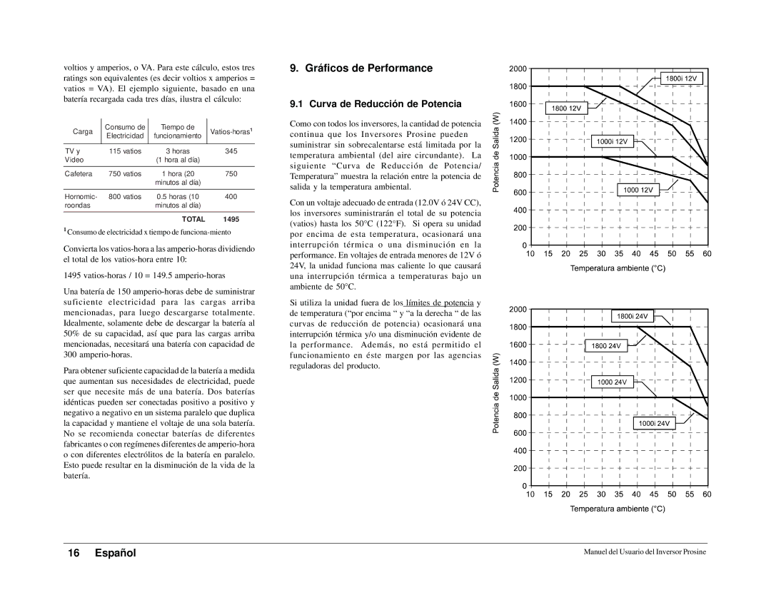 Xantrex Technology 1800i, 1000i owner manual Gráficos de Performance, Curva de Reducción de Potencia 