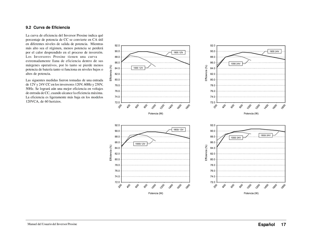 Xantrex Technology 1000i, 1800i owner manual Curva de Eficiencia 