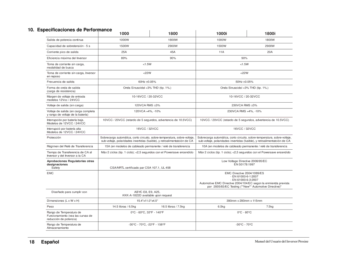 Xantrex Technology 1000i, 1800i Especificaciones de Performance, Aprobaciones Regulatorias otras, Designaciones 