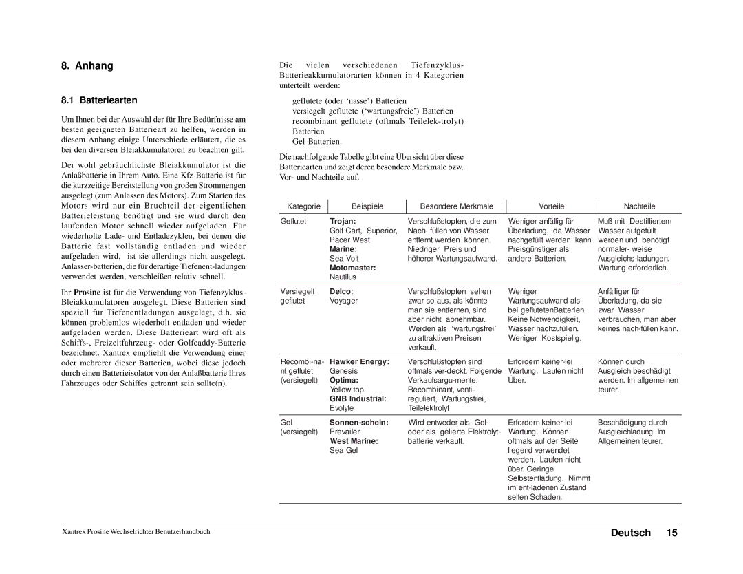 Xantrex Technology 1000i, 1800i owner manual Anhang, Batteriearten 