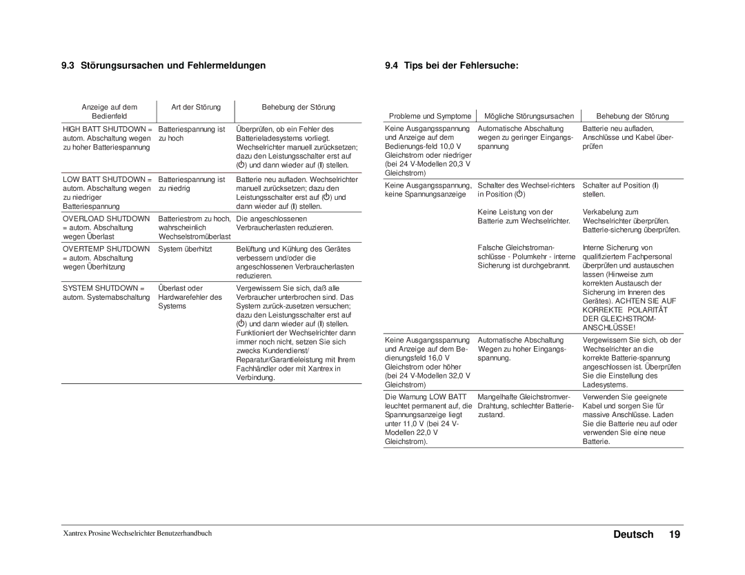 Xantrex Technology 1000i, 1800i owner manual Tips bei der Fehlersuche, High Batt Shutdown = 
