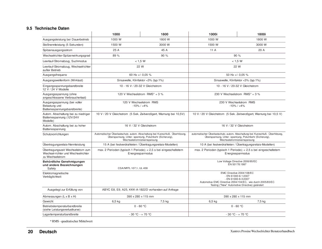 Xantrex Technology 1800i, 1000i owner manual Technische Daten, Behördliche Genehmigungen, Und andere Bezeichnungen 