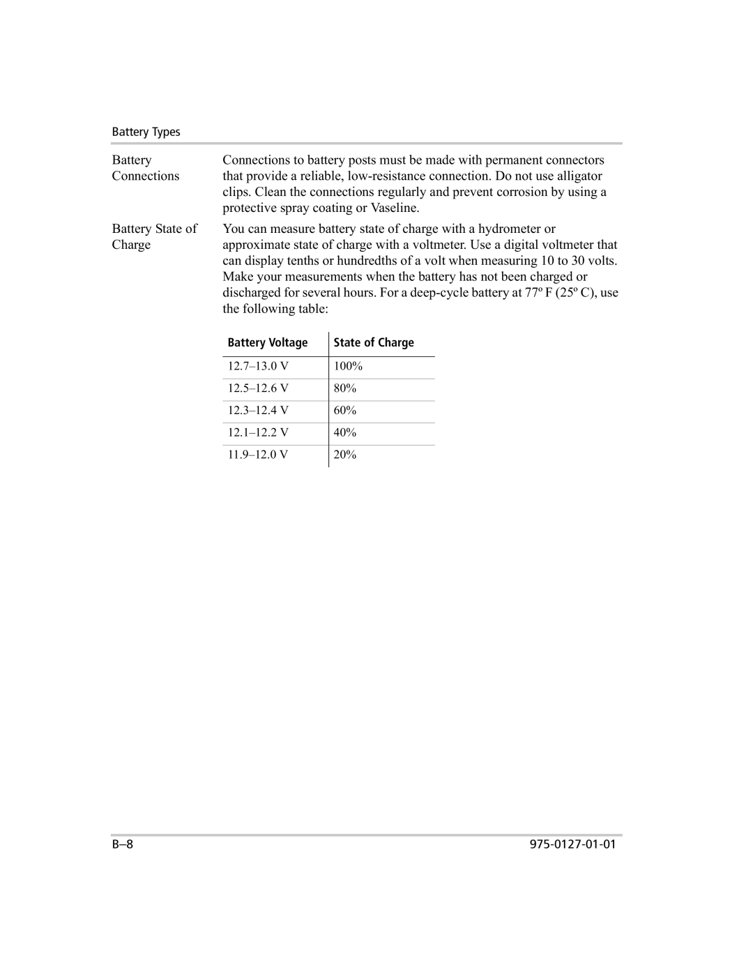 Xantrex Technology 1000 manual Following table 