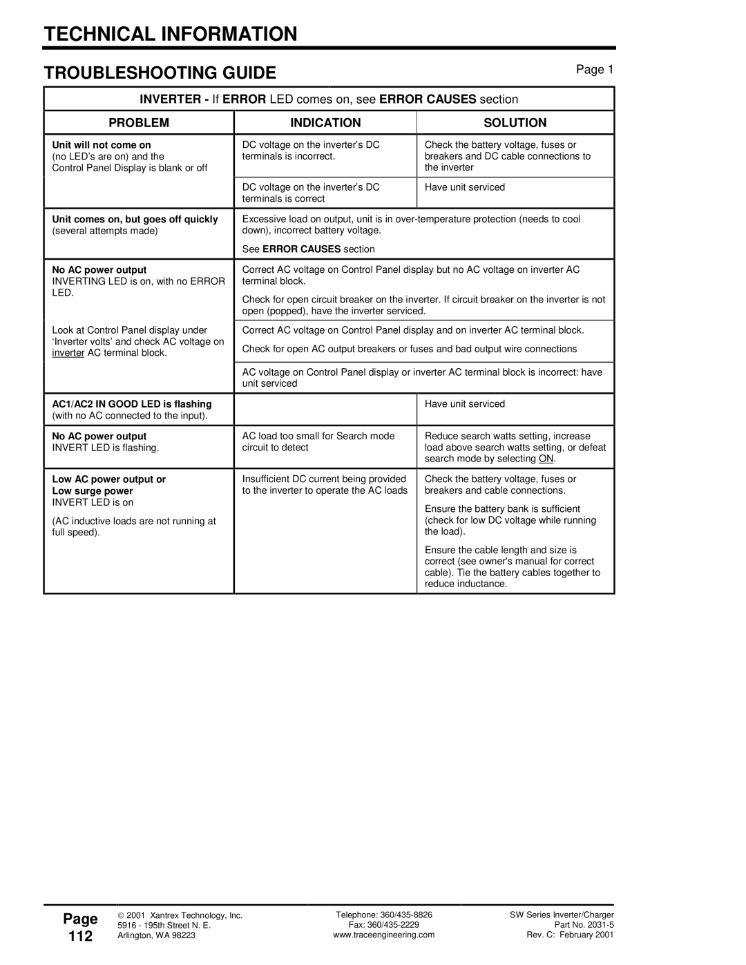 Xantrex Technology 120 VAC/60 owner manual Troubleshooting Guide, 112, Problem, Indication, Solution 